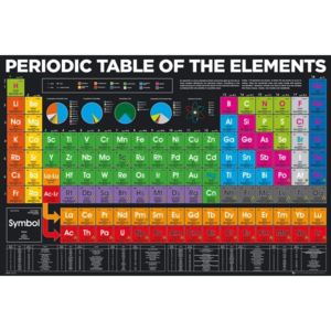 Plagát, Obraz - Periodic Table - Elements, (91,5 x 61 cm)