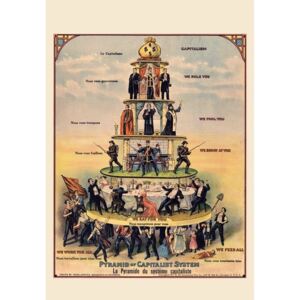 Plagát, Obraz - Pyramid of Capitalist System, (61 x 91.5 cm)