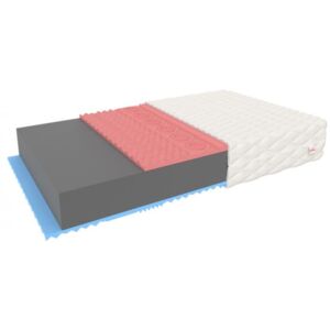 Zdravotný matrac CRUX VISCO s pamäťovou penou Rozměry matrace: 80x200