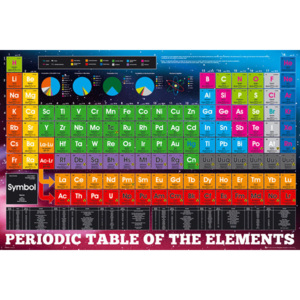Plagát, Obraz - Periodic table - elements, (91,5 x 61 cm)