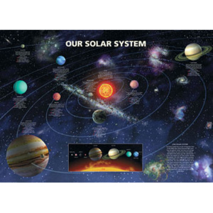 Plagát, Obraz - SOLAR SYSTEM, (91,5 x 61 cm)