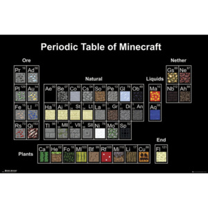 Plagát, Obraz - Minecraft - Periodic Table, (91,5 x 61 cm)