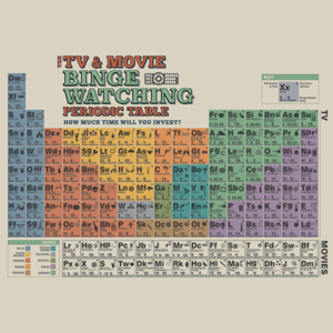Plagát, Obraz - The TV And Movie Binge Watching Periodic Table, (91,5 x 61 cm)