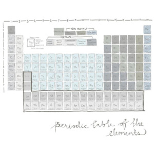 MR.PERSWALL - Z - Interaction - Periodic Table - P182801-6