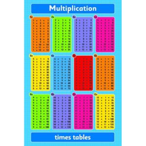 Plagát - Multiplication Table (1)