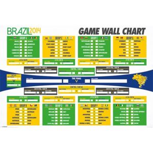 Plagát - Fifa Brazília 2014 (Tabuľka)